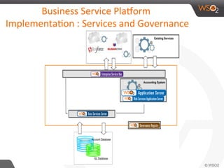 WSO2 Platform Introduction - Why,What and How | PDF
