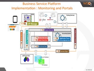 WSO2 Platform Introduction - Why,What and How | PDF
