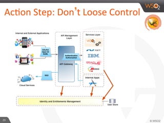 WSO2 Platform Introduction - Why,What and How | PDF