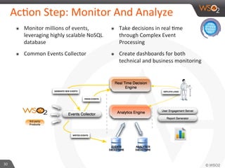 WSO2 Platform Introduction - Why,What and How | PDF