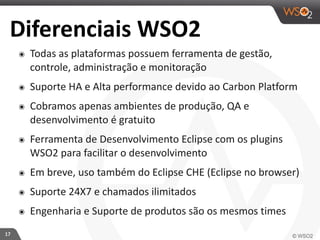 Diferenciais 
WSO2 
17 
๏ Todas 
as 
plataformas 
possuem 
ferramenta 
de 
gestão, 
controle, 
administração 
e 
monitoração 
๏ Suporte 
HA 
e 
Alta 
performance 
devido 
ao 
Carbon 
Platform 
๏ Cobramos 
apenas 
ambientes 
de 
produção, 
QA 
e 
desenvolvimento 
é 
gratuito 
๏ Ferramenta 
de 
Desenvolvimento 
Eclipse 
com 
os 
plugins 
WSO2 
para 
facilitar 
o 
desenvolvimento 
๏ Em 
breve, 
uso 
também 
do 
Eclipse 
CHE 
(Eclipse 
no 
browser) 
๏ Suporte 
24X7 
e 
chamados 
ilimitados 
๏ Engenharia 
e 
Suporte 
de 
produtos 
são 
os 
mesmos 
times 
 
