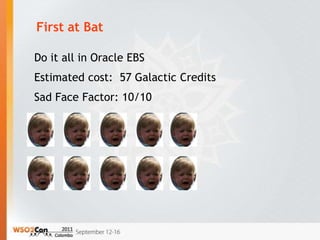 First at Bat

Do it all in Oracle EBS
Estimated cost: 57 Galactic Credits
Sad Face Factor: 10/10
 