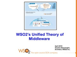 WSO2’s Unified Theory of
     Middleware
                   April 2010
                   Asanka Abeysinghe,
                   Architect, WSO2 Inc.
 