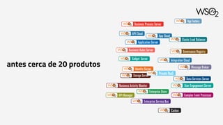 antes cerca de 20 produtos
 