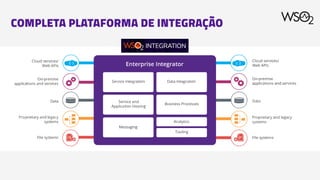 COMPLETA PLATAFORMA DE INTEGRAÇÃO
 