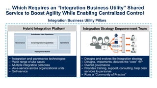 [WSO2Con EU 2018] The Hybrid Integration Platform: Can You Be in ...