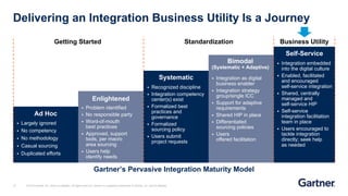[WSO2Con EU 2018] The Hybrid Integration Platform: Can You Be in ...