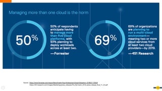 15
Source : https://www.forrester.com/report/Benchmark+Your+Enterprise+Cloud+Adoption/-/E-RES117042#
https://451research.com/images/Marketing/press_releases/Pre_Re-Invent_2018_press_release_ﬁnal_11_22.pdf
 