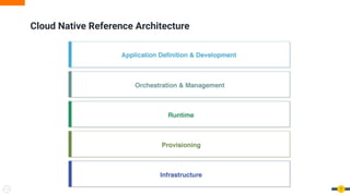 Cloud Native Reference Architecture
7
 