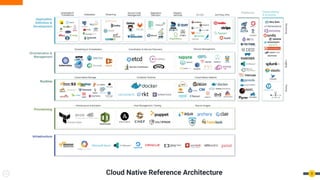 Cloud Native Reference Architecture 8
 