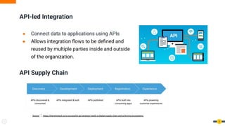 ● Connect data to applications using APIs
● Allows integration ﬂows to be deﬁned and
reused by multiple parties inside and outside
of the organization.
API-led Integration
9
API Supply Chain
Source : https://thenewstack.io/a-successful-api-strategy-needs-a-digital-supply-chain-and-a-thriving-ecosystem/
 