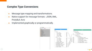 ● Message type mapping and transformations.
● Native support for message formats : JSON, XML,
ProtoBuf, Avro
● Implemented graphically or programmatically.
Complex Type Conversions
15
 