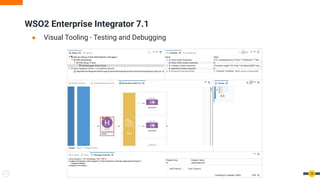 ● Visual Tooling - Testing and Debugging
WSO2 Enterprise Integrator 7.1
24
 