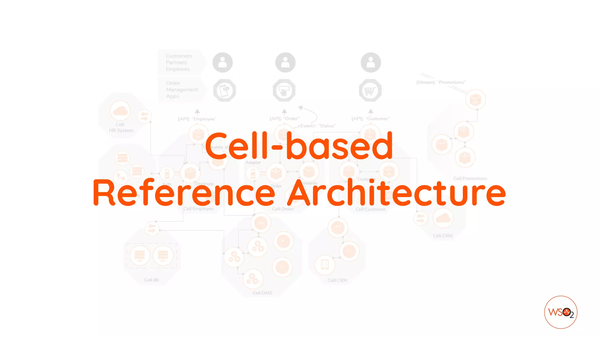Cell-based
Reference Architecture
 