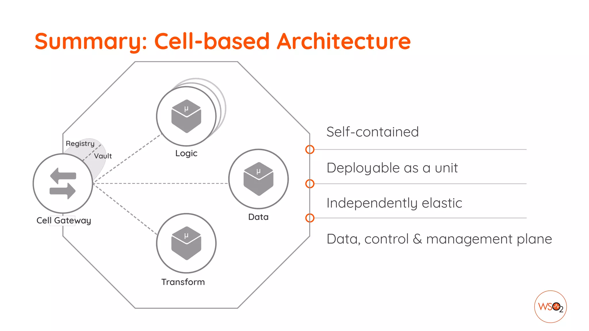 Self-contained
Deployable as a unit
Independently elastic
Data, control & management plane
Summary: Cell-based Architecture
 