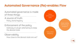 Automated Governance (Re)-enables Flow
Policy Store
(Registry)
Observability
(Monitoring/ 
Analytics)
Policy  
Enforcement
(GW)
Automated governance is made
of three things:
A source of truth:
Policy store/registry
Enforcement of the policy
Gateway or plugin attempting to keep
the desired state
Observability
How close to the desired state are we?
 