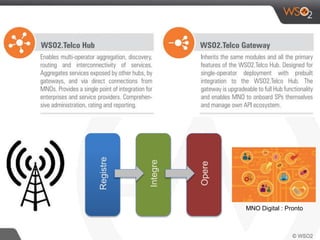 Registre
Integre
Opere MNO Digital : Pronto
 