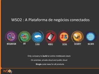 WSO2 : A Plataforma de negócios conectados
Only company to build an entire middleware stack
On premise, private cloud and public cloud
Single code base for all products
 