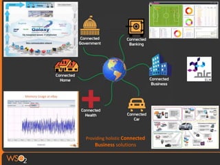 Providing holistic Connected
Business solutions
 