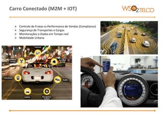  Controle de Frotas vs Performance de Vendas (Compliance)
 Segurança de Transportes e Cargas
 Monitorações e Dados em Tempo real
 Mobilidade Urbana
Carro Conectado (M2M + IOT)
 