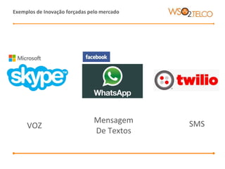 Exemplos de Inovação forçadas pelo mercado
VOZ
Mensagem
De Textos
SMS
 