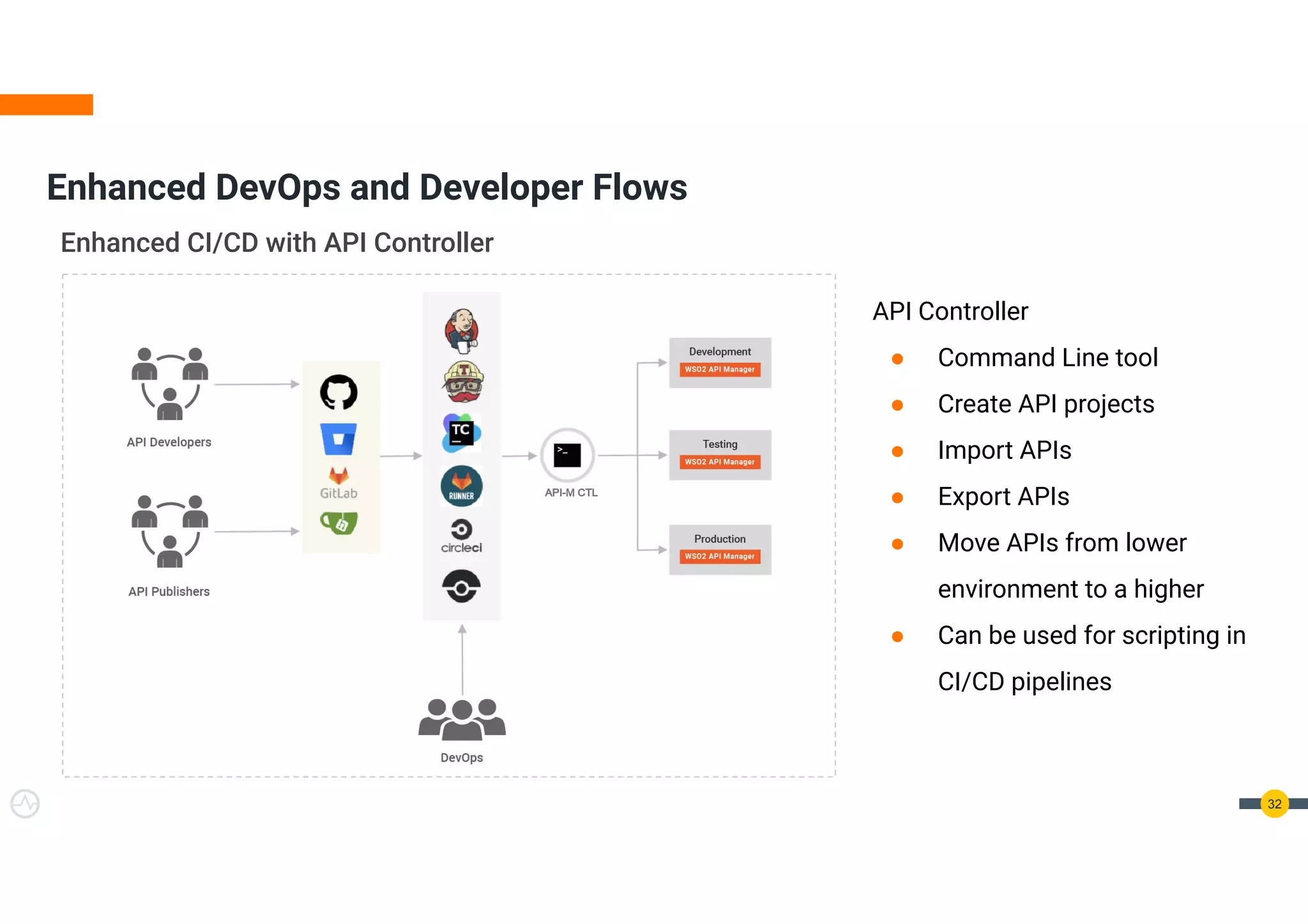 Enhanced DevOps and Developer Flows
Enhanced CI/CD with API Controller
API Controller
● Command Line tool
● Create API projects
● Import APIs
● Export APIs
● Move APIs from lower
environment to a higher
● Can be used for scripting in
CI/CD pipelines
32
 