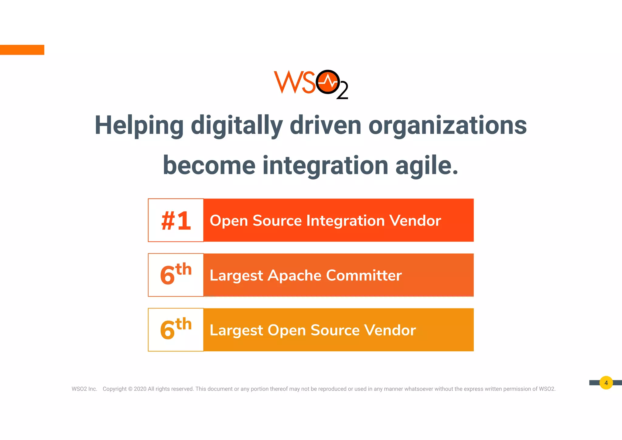 WSO2 Inc. Copyright © 2020 All rights reserved. This document or any portion thereof may not be reproduced or used in any manner whatsoever without the express written permission of WSO2.
Helping digitally driven organizations
become integration agile.
#1
#1 Open Source Integration Vendor
Largest Apache Committer6th
Largest Open Source Vendor6th
4
 