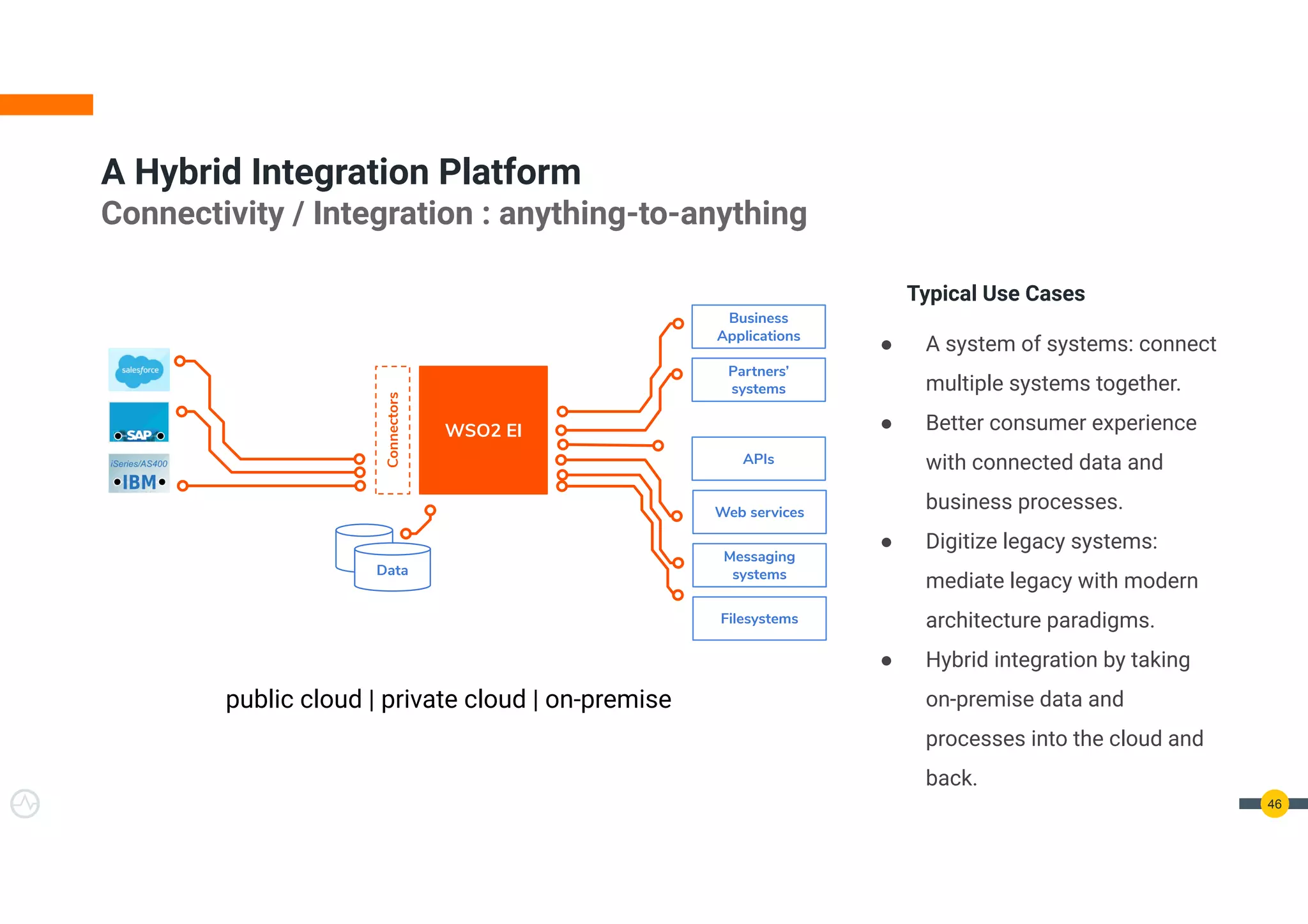 A Hybrid Integration Platform
Connectivity / Integration : anything-to-anything
WSO2 EI
Connectors
Web services
APIs
Filesystems
Messaging
systems
Business
Applications
Partners’
systems
Data
public cloud | private cloud | on-premise
Typical Use Cases
● A system of systems: connect
multiple systems together.
● Better consumer experience
with connected data and
business processes.
● Digitize legacy systems:
mediate legacy with modern
architecture paradigms.
● Hybrid integration by taking
on-premise data and
processes into the cloud and
back.
46
 