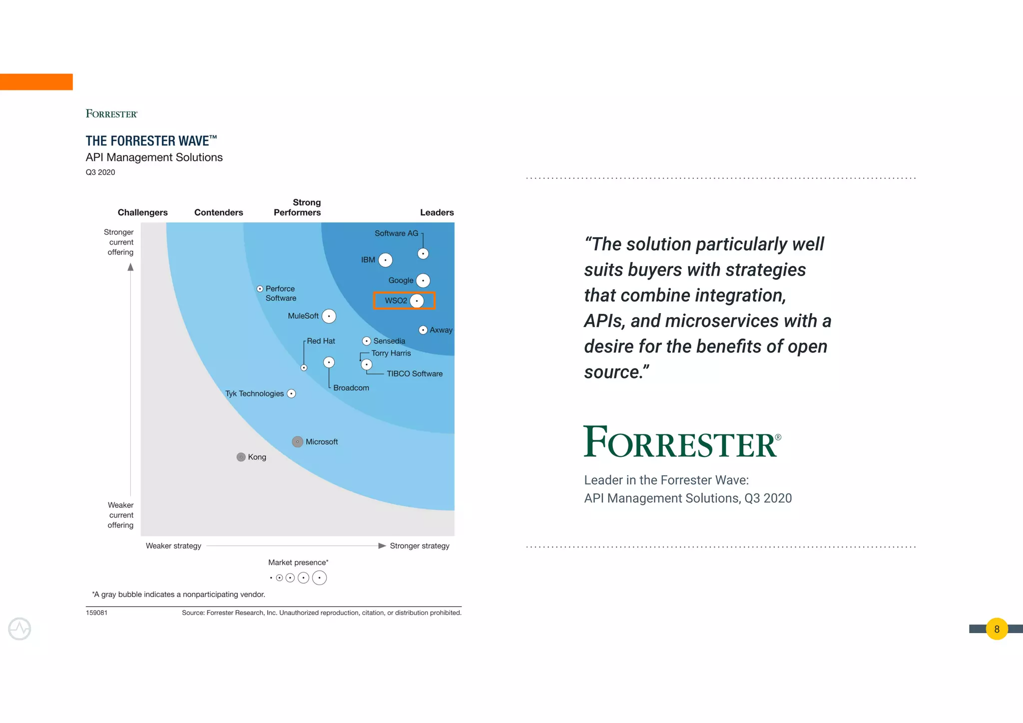 8
“The solution particularly well
suits buyers with strategies
that combine integration,
APIs, and microservices with a
desire for the beneﬁts of open
source.”
Leader in the Forrester Wave:
API Management Solutions, Q3 2020
 