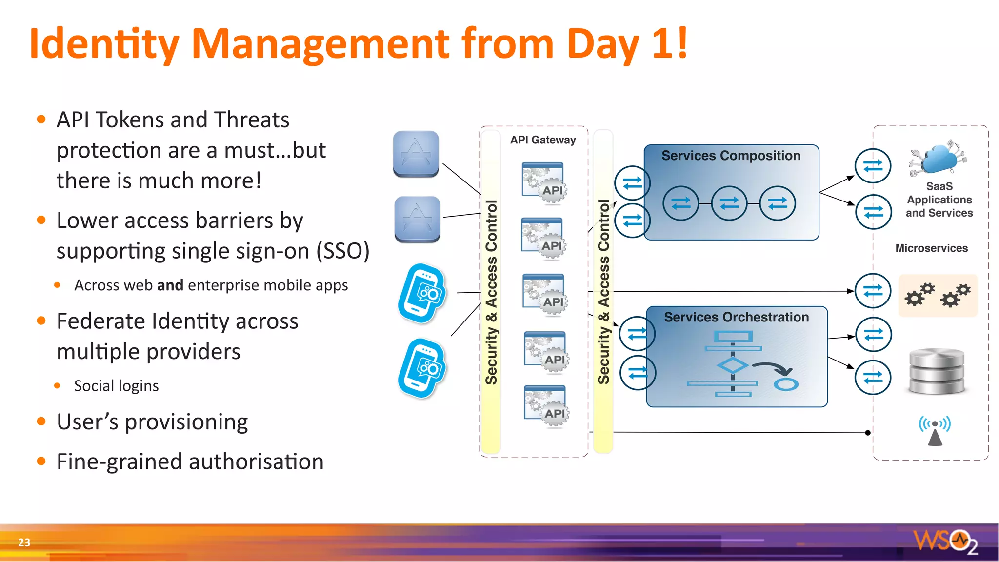 Iden@ty	Management	from	Day	1!
• API	Tokens	and	Threats	
protec3on	are	a	must…but	
there	is	much	more!	
• Lower	access	barriers	by	
suppor3ng	single	sign-on	(SSO)	
• Across	web	and	enterprise	mobile	apps	
• Federate	Iden3ty	across	
mul3ple	providers	
• Social	logins	
• User’s	provisioning	
• Fine-grained	authorisa3on
23
API Gateway
Microservices
SaaS
Applications
and Services
Services Composition
Services Orchestration
Security&AccessControl
Security&AccessControl
 