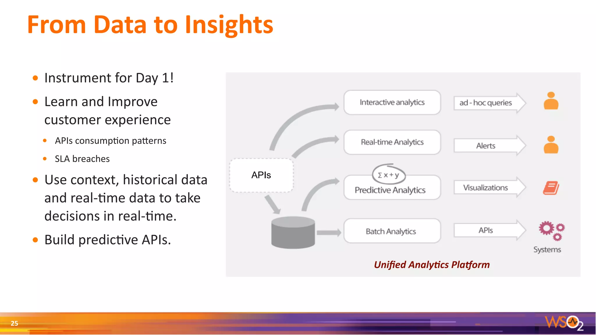 From	Data	to	Insights
• Instrument	for	Day	1!	
• Learn	and	Improve	
customer	experience	
• APIs	consump3on	paSerns	
• SLA	breaches	
• Use	context,	historical	data	
and	real-3me	data	to	take	
decisions	in	real-3me.	
• Build	predic3ve	APIs.
25
APIs
Uniﬁed	Analy0cs	Pla2orm
 