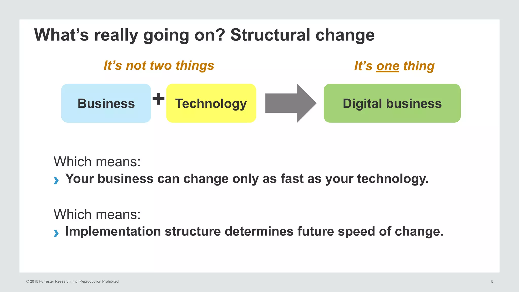 © 2015 Forrester Research, Inc. Reproduction Prohibited 5
What’s really going on? Structural change
Business
Which means:
› Your business can change only as fast as your technology.
Which means:
› Implementation structure determines future speed of change.
It’s not two things
+ Technology Digital business
It’s one thing
 