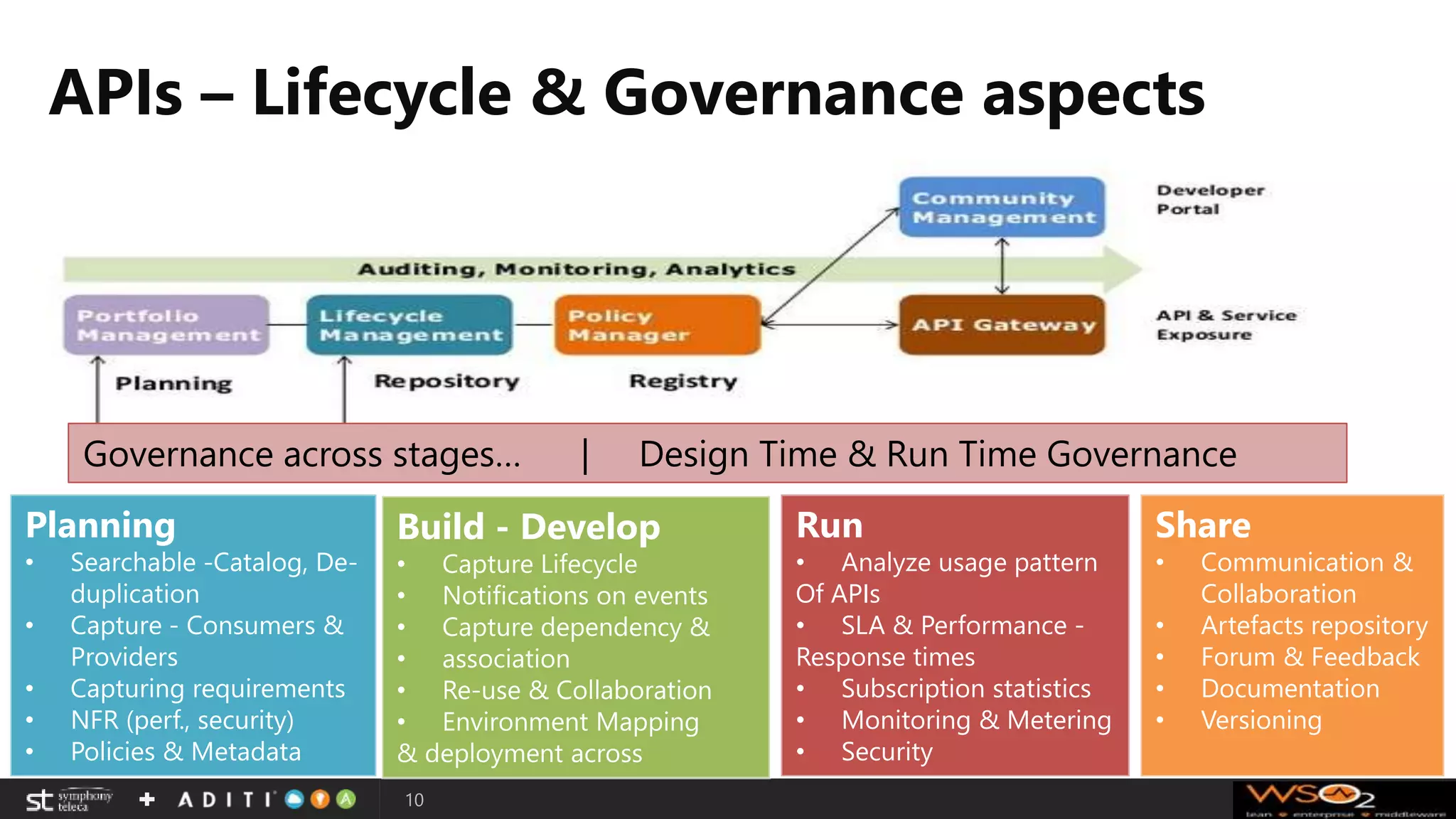 APIs – Lifecycle & Governance aspects
10
Governance across stages… | Design Time & Run Time Governance
Planning
• Searchable -Catalog, De-
duplication
• Capture - Consumers &
Providers
• Capturing requirements
• NFR (perf., security)
• Policies & Metadata
Build - Develop
• Capture Lifecycle
• Notifications on events
• Capture dependency &
• association
• Re-use & Collaboration
• Environment Mapping
& deployment across
Run
• Analyze usage pattern
Of APIs
• SLA & Performance -
Response times
• Subscription statistics
• Monitoring & Metering
• Security
Share
• Communication &
Collaboration
• Artefacts repository
• Forum & Feedback
• Documentation
• Versioning
 