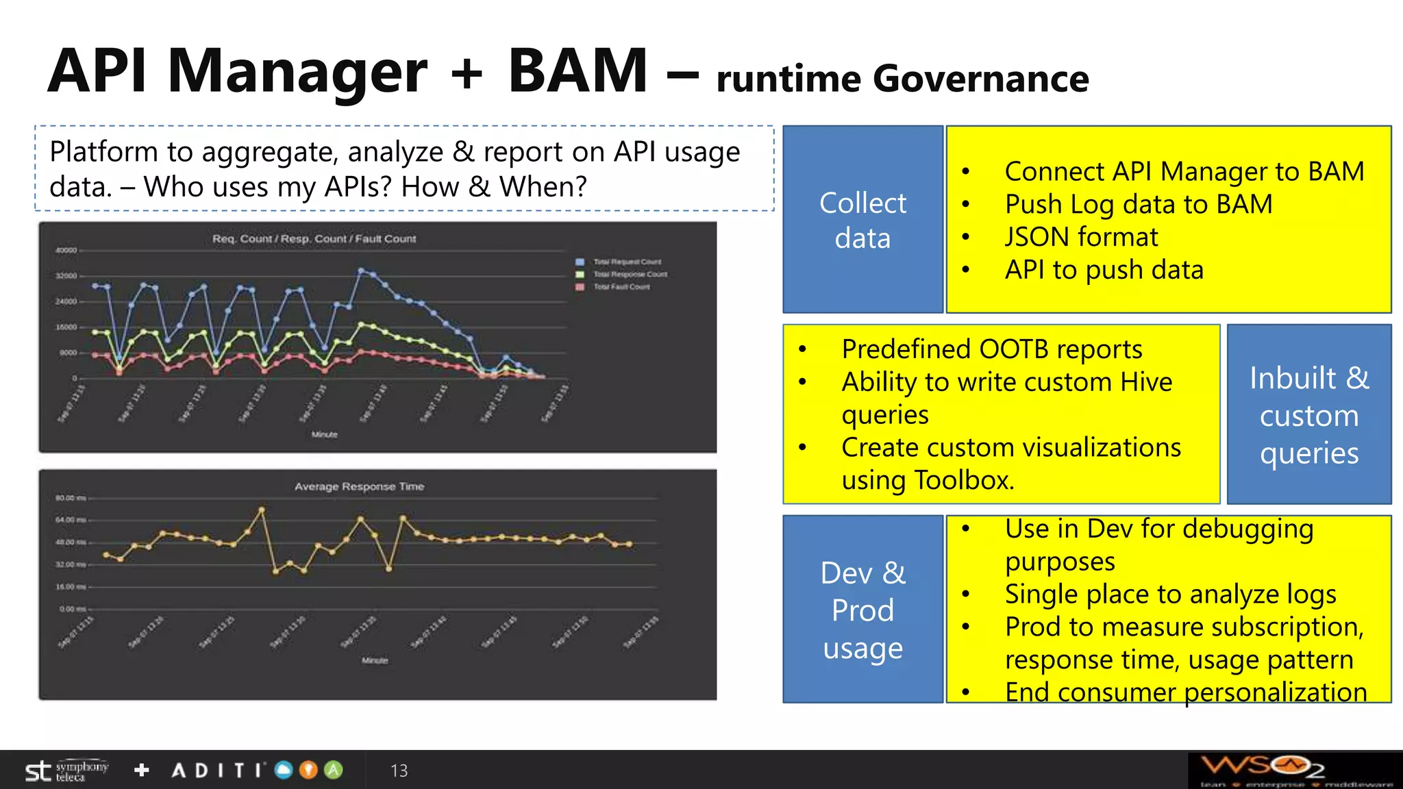 API Manager + BAM – runtime Governance
13
Platform to aggregate, analyze & report on API usage
data. – Who uses my APIs? How & When?
• Predefined OOTB reports
• Ability to write custom Hive
queries
• Create custom visualizations
using Toolbox.
• Connect API Manager to BAM
• Push Log data to BAM
• JSON format
• API to push data
Collect
data
Inbuilt &
custom
queries
• Use in Dev for debugging
purposes
• Single place to analyze logs
• Prod to measure subscription,
response time, usage pattern
• End consumer personalization
Dev &
Prod
usage
 