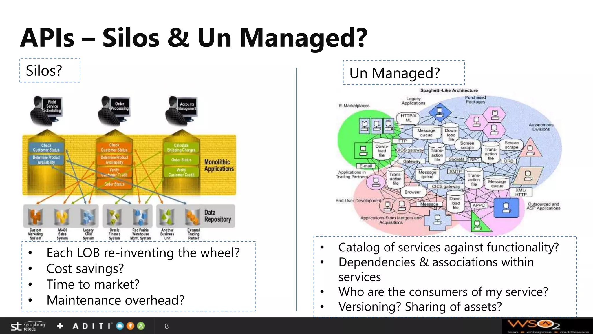 APIs – Silos & Un Managed?
8
Silos? Un Managed?
• Each LOB re-inventing the wheel?
• Cost savings?
• Time to market?
• Maintenance overhead?
• Catalog of services against functionality?
• Dependencies & associations within
services
• Who are the consumers of my service?
• Versioning? Sharing of assets?
 