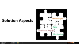 Solution Aspects
11
Governance Registry
BAM
Monitoring
API Manager
 