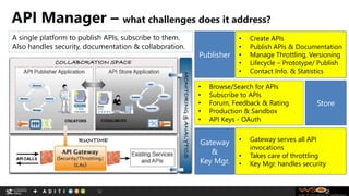API Manager – what challenges does it address?
12
A single platform to publish APIs, subscribe to them.
Also handles security, documentation & collaboration.
• Browse/Search for APIs
• Subscribe to APIs
• Forum, Feedback & Rating
• Production & Sandbox
• API Keys - OAuth
• Create APIs
• Publish APIs & Documentation
• Manage Throttling, Versioning
• Lifecycle – Prototype/ Publish
• Contact Info. & Statistics
Publisher
Store
• Gateway serves all API
invocations
• Takes care of throttling
• Key Mgr. handles security
Gateway
&
Key Mgr.
 