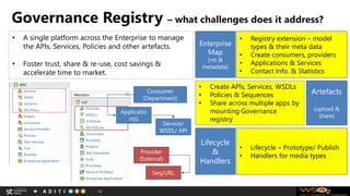 Governance Registry – what challenges does it address?
14
• A single platform across the Enterprise to manage
the APIs, Services, Policies and other artefacts.
• Foster trust, share & re-use, cost savings &
accelerate time to market.
• Create APIs, Services, WSDLs
• Policies & Sequences
• Share across multiple apps by
mounting Governance
registry
• Registry extension – model
types & their meta data
• Create consumers, providers
• Applications & Services
• Contact Info. & Statistics
Enterprise
Map
(rxt &
metadata)
Artefacts
(upload &
share)
• Lifecycle – Prototype/ Publish
• Handlers for media types
Lifecycle
&
Handlers
Provider
(External)
Seq/URL
Consumer
(Department)
Applicatio
n(s)
Service/
WSDL/ API
 