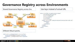 Governance Registry across Environments
15
Use keys instead of actual URLShared Governance Registry across Env.
Different Mount points.
 