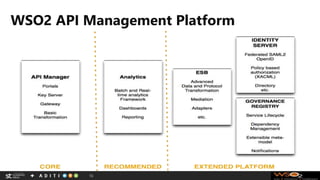 WSO2 API Management Platform
16
 
