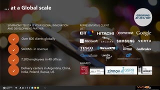 SYMPHONY TELECA IS YOUR GLOBAL INNOVATION
AND DEVELOPMENT PARTNER
REPRESENTATIVE CLIENT
LIST
Over 600 clients globally
$400M+ in revenue
7,500 employees in 40 offices
Delivery centers in Argentina, China,
India, Poland, Russia, US
AWARDS
GROWING
AT 25% YOY




… at a Global scale
5
 