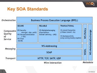 Client Soa Service-Oriented Architecture (SOA) | PDF