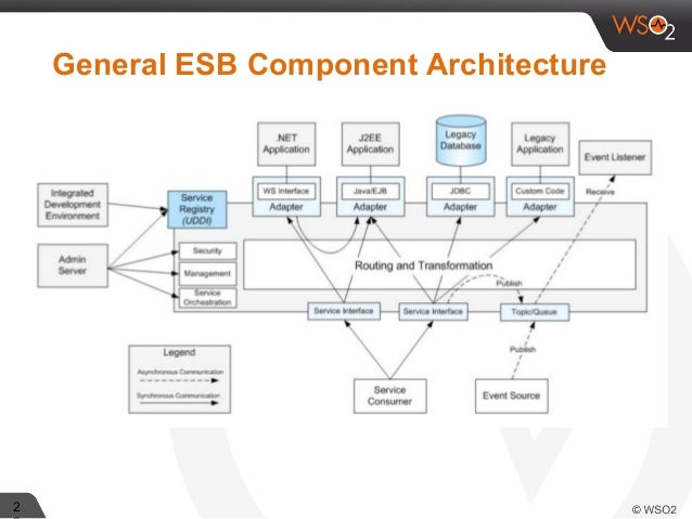 service-oriented architecture (soa) service-oriented architecture (soa)