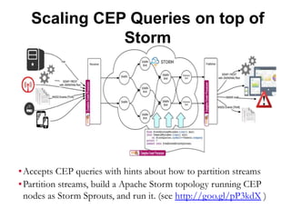 Scaling CEP Queries on top of
Storm
▪Accepts CEP queries with hints about how to partition streams
▪Partition streams, build a Apache Storm topology running CEP
nodes as Storm Sprouts, and run it. (see http://goo.gl/pP3kdX )
 
