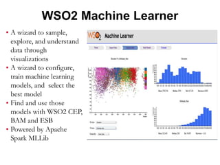 WSO2 Machine Learner
▪ A wizard to sample,
explore, and understand
data through
visualizations
▪ A wizard to configure,
train machine learning
models, and select the
best model
▪ Find and use those
models with WSO2 CEP,
BAM and ESB
▪ Powered by Apache
Spark MLLib
 