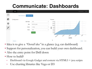 Communicate: Dashboards
▪ Idea is to give a “Overall idea” in a glance (e.g. car dashboard)
▪ Support for personalization, you can build your own dashboard.
▪ Also the entry point for Drill down
▪ How to build?
- Dashboard via Google Gadget and content via HTML5 + java scripts
- Use charting libraries like Vega or D3
 