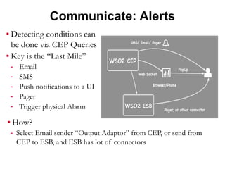 Communicate: Alerts
▪ Detecting conditions can
be done via CEP Queries
▪ Key is the “Last Mile”
- Email
- SMS
- Push notifications to a UI
- Pager
- Trigger physical Alarm
▪ How?
- Select Email sender “Output Adaptor” from CEP, or send from
CEP to ESB, and ESB has lot of connectors
 