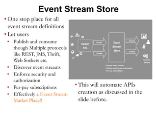 Event Stream Store
▪ One stop place for all
event stream definitions
▪ Let users
▪ Publish and consume
though Multiple protocols
like REST, JMS, Thrift,
Web Sockets etc.
▪ Discover event streams
▪ Enforce security and
authorization
▪ Per-pay subscriptions
▪ Effectively a Event Stream
Market Place!!
▪ This will automate APIs
creation as discussed in the
slide before.
 