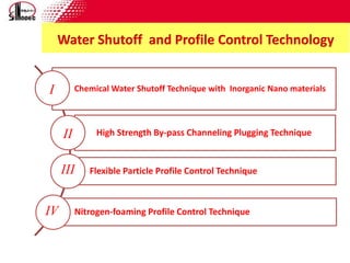 Water Shutoff and Profile Control Technology
Chemical Water Shutoff Technique with Inorganic Nano materials
High Strength By-pass Channeling Plugging Technique
Flexible Particle Profile Control Technique
Nitrogen-foaming Profile Control Technique
I
II
III
IV
 