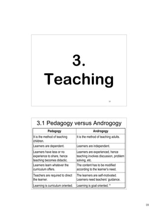 3.
        Teaching
                                                              35




  3.1 Pedagogy versus Androgogy
           Pedagogy                              Androgogy
It is the method of teaching       It is the method of teaching adults.
children.
Learners are dependent.            Learners are independent.
Learners have less or no           Learners are experienced, hence
experience to share, hence         teaching involves discussion, problem
teaching becomes didactic.         solving, etc.
Learners learn whatever the        The content has to be modified
curriculum offers.                 according to the learner’s need.
Teachers are required to direct    The learners are self-motivated.
the learner.                       Learners need teachers’ guidance.
Learning is curriculum oriented.   Learning is goal oriented. 36




                                                                           18
 